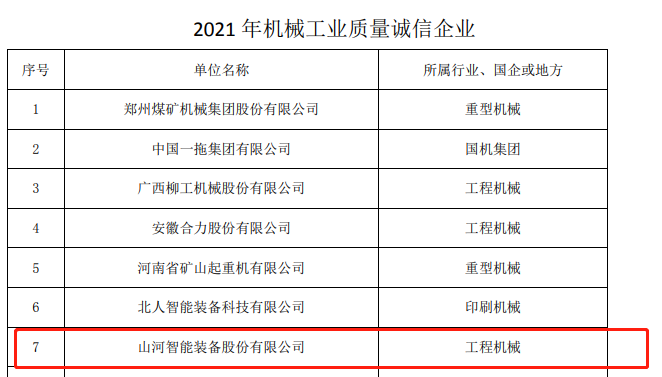 包攬全部！山河智能榮獲多項中國機械工業(yè)大獎