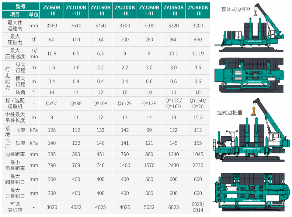 ZYJ160B-Ⅲ 靜力壓樁機