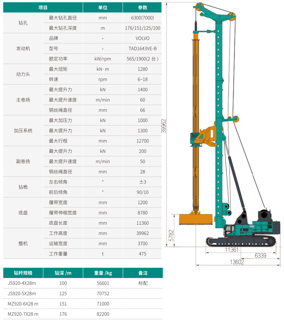 SWDM1280 超大型多功能旋挖鉆機(jī)