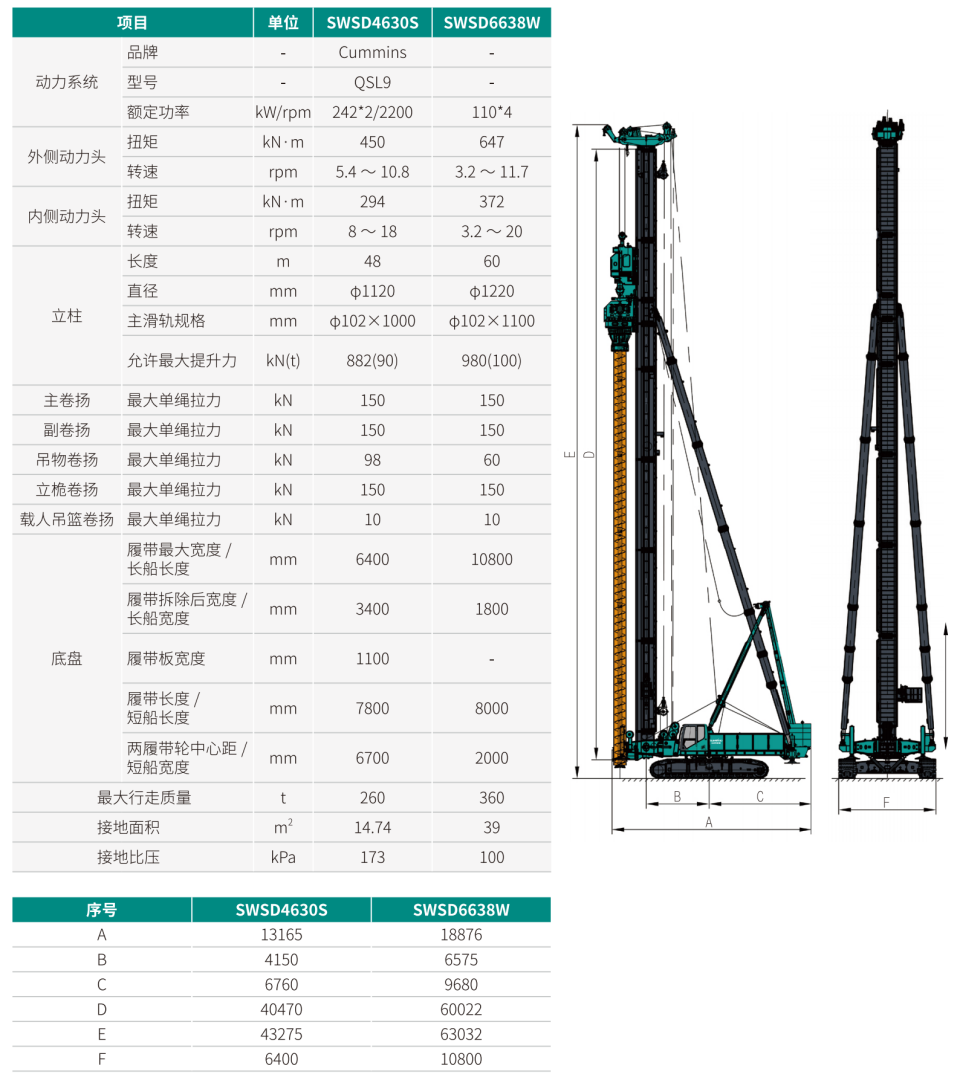 SWSD6638W 雙動(dòng)力頭強(qiáng)力多功能鉆機(jī)