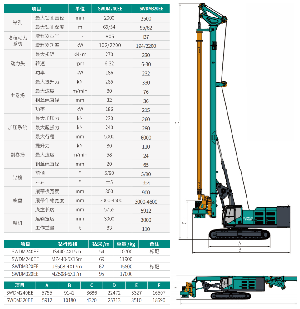 SWDM240EE 增程式電動(dòng)旋挖鉆機(jī)